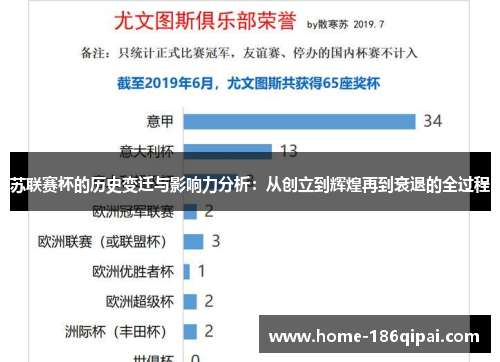 苏联赛杯的历史变迁与影响力分析：从创立到辉煌再到衰退的全过程